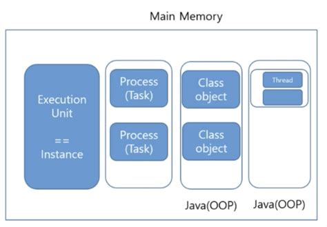 JAVA 객체지향프로그래밍 Ⅻ