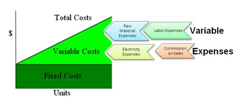 Fixed Expenses Vs Variable Expenses Examples