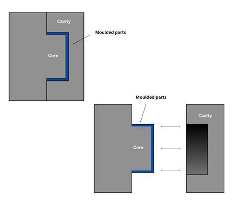 Single Cavity And Multi Cavity Injection Molding Micro Systems