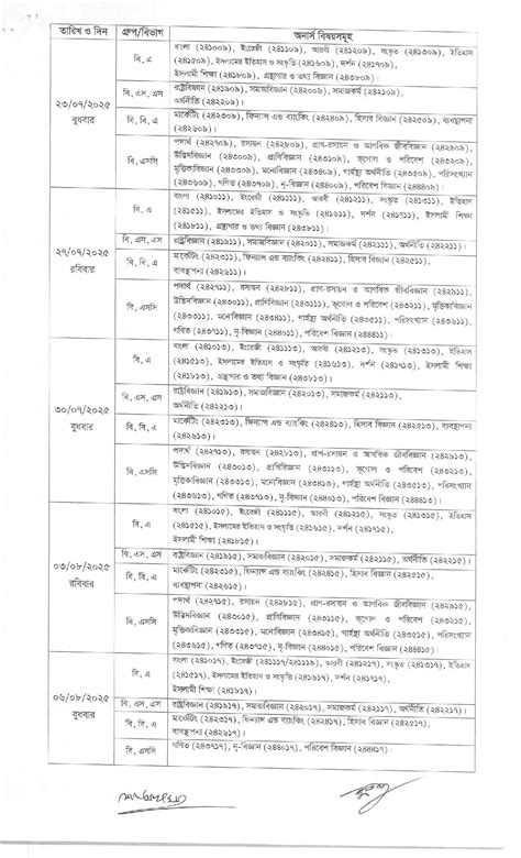 National University Chemistry Honours 4th Year Subject 4