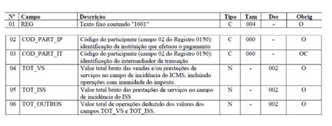 seteco Comunicados Técnicos 13 a 17 03 seteco