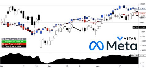 Unraveling Meta's Phenomenal Stock Rally - Fusion Chat