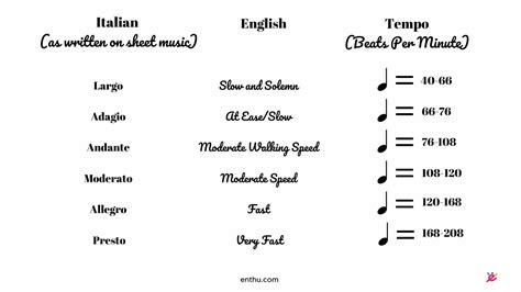 How To Read Piano Sheet Music Step By Step Guide EnthuZiastic