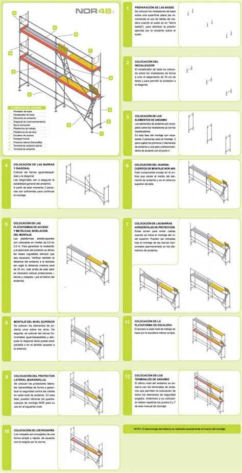 Tipos De Andamios Partes Medidas Y Proceso De Montaje Andamiaje