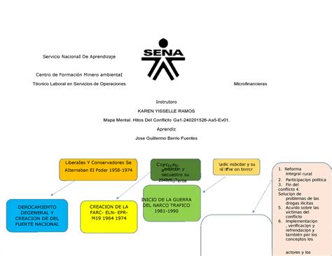 Pdf Mapa Mental Hitos Del Conflicto Ga1 2402015 26 Aa5 Ev01 Servicio