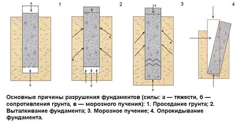 Усиление фундамента железобетонной рубашкой OknaForLife ru