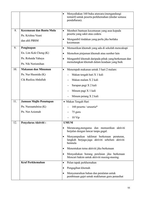 KERTAS KERJA PERKHEMAHAN PPD CH Docx 24 1 Docx