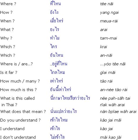 Learning Thai Language Beginner Pdf