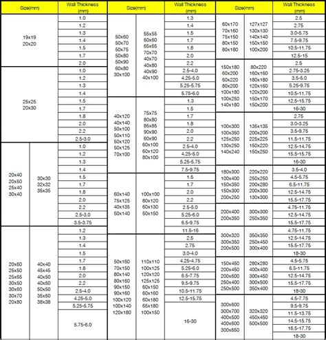 Standard Steel Square Tube Sizes Chart