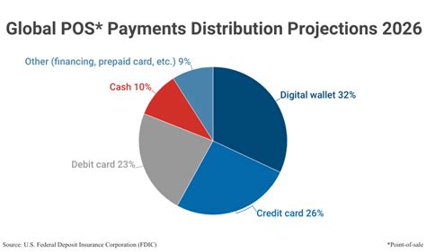 U.S. Cashless Statistics (2024): Is America Going Cashless?