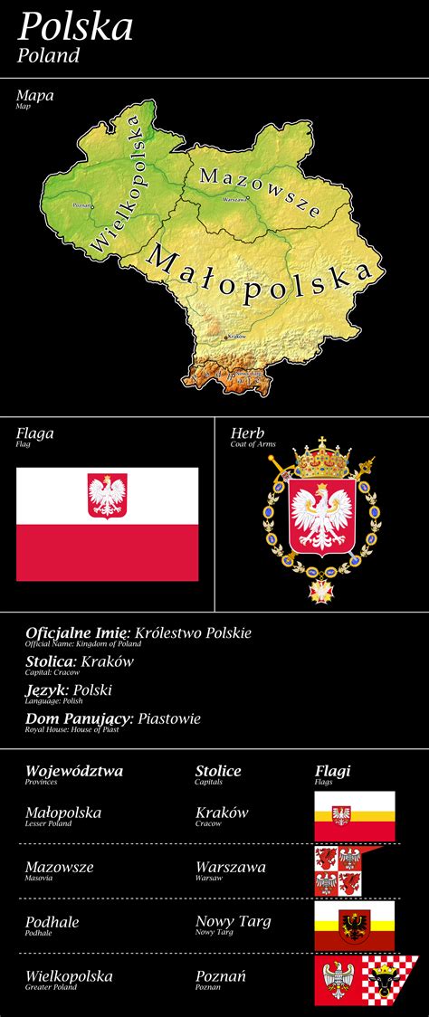 Kingdom of Poland by Unochepassava on DeviantArt