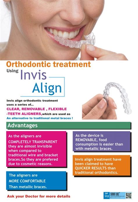 Invis Align In Orthodontic Treatment Engdp 112 Smart Doc Posters