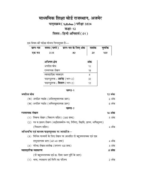 Rajasthan Board Class Th Syllabus