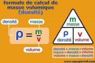 Masse volumique définition et explications