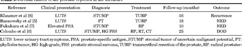 Table 1 From A Case Of Laparoscopic Radical Prostatectomy For A