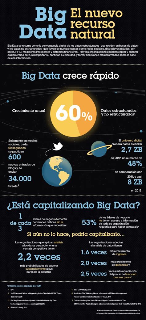 Ejemplos de cómo el big data está transformando la economía