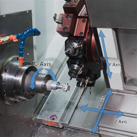 C Axis Functionality In Cnc Lathe