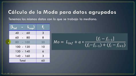 Promedio Mediana Y Moda Para Datos Agrupados Youtube