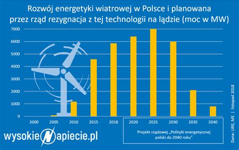 Rynek OZE W Polsce Analiza Perspektywy I Trendy MBF Group