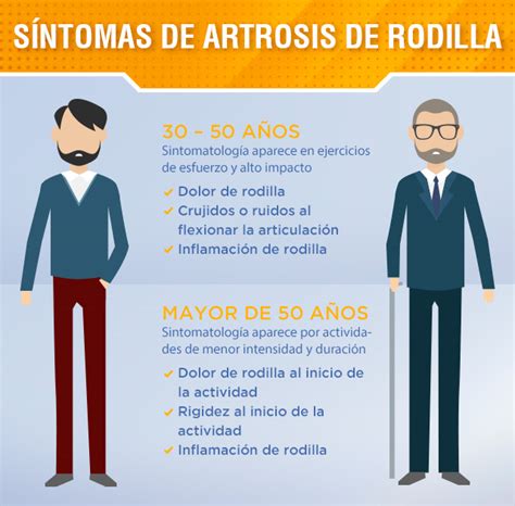 Artrosis De Rodilla Cl Nica Las Condes