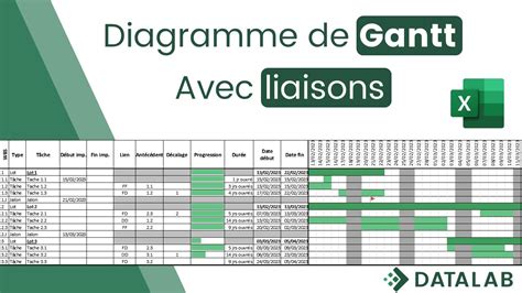 Comment créer un diagramme de Gantt sur Excel avec dépendance des