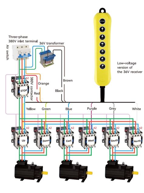 Xdl F S M Buttons Push Button Spring Return Emergency Stop