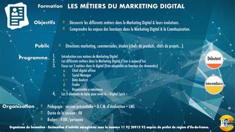 Les métiers du marketing digital Digitall Makers