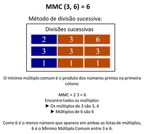 Qual É O Menor Múltiplo Comum De 3 E 7