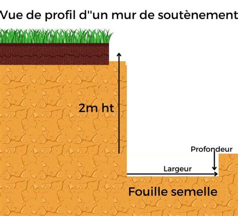 Comment Monter Un Mur En Moellon R Union Entreprise Moellon