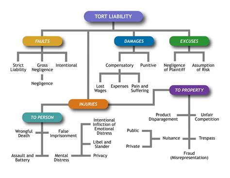 Torts Fundamentals Of Business Law