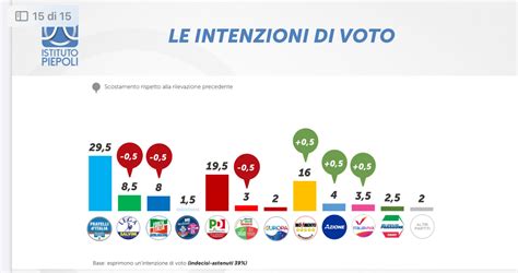 Sondaggi Bidimedia On Twitter Sondaggio Piepoli Lega FI E AVS