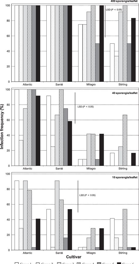 Figure From The Role Of Aggressiveness And Competition In The