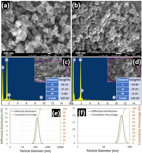 Enhancing The Tribo Mechanical Performance Of Ldpe Nanocomposites