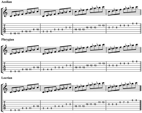 Easy Jazz Guitar Scales 28 Modes From 1 Fingering Matt Warnock Guitar