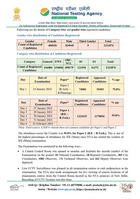 Jee Main 2024 Answer Key Live Jee Session 1 Official Provisional Key