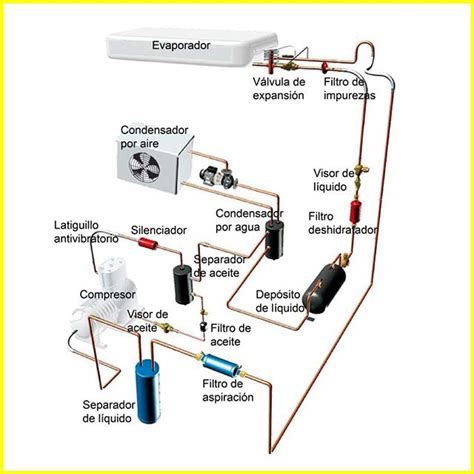 Diagrama El Ctrico Compresor Trif Sico Para Aire Acondicio