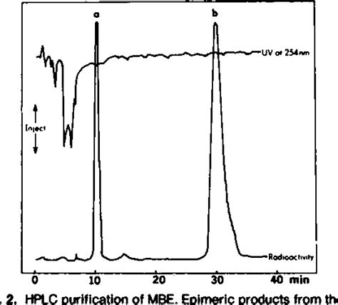 Figure 2 From Radiochemistry And Radiopharmaceu11cals Gamma