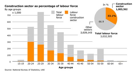 Labour force