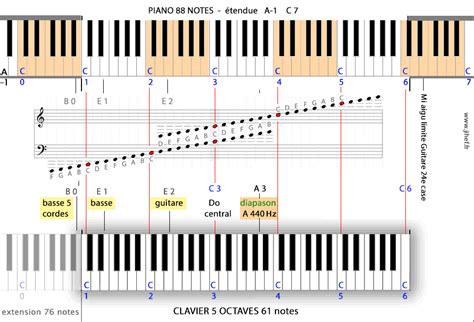 Clavier Ma Tre Midi