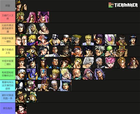 Jojo S Bizarre Adventure All Star Battle R Roster Tier List Community