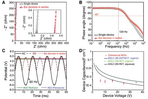 Miniaturized High Performance Image Eurekalert Science News Releases