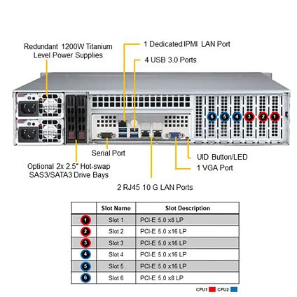 Supermicro Superserver P Trt U Rackmount Server Bsicomputer