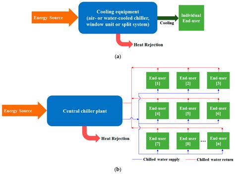 District Cooling System Schematic Diagram