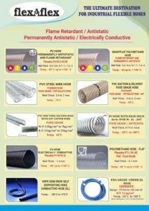 Flame Retardant Antistatic Compressed Flexaflex Hoses International