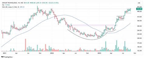 Bullish Continuation Pattern: Sustained Market Growth - Trading Literacy