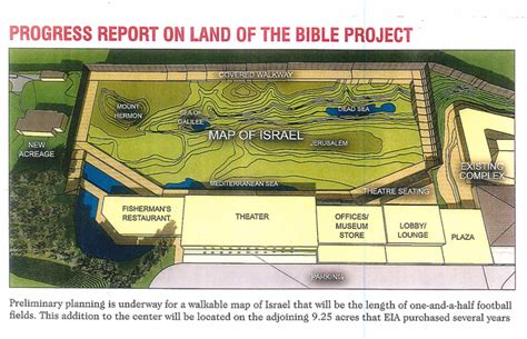 Biblical History Center - Materializing the Bible