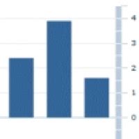 Residential Property Price Indexes Eight Capital Cities Mar 2020