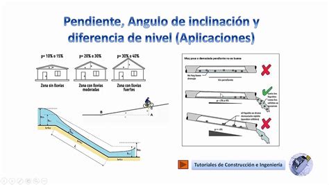 Como calcular pendientes en porcentaje ángulos de inclinación