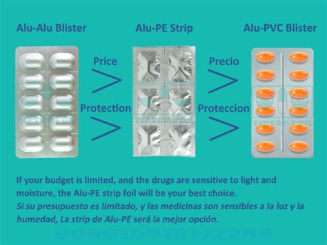 Strip Package Vs Blister Package