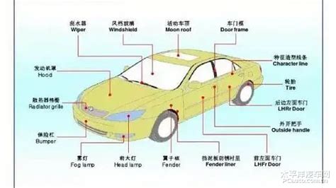 汽车外观各个部位名称图解 太平洋汽车百科